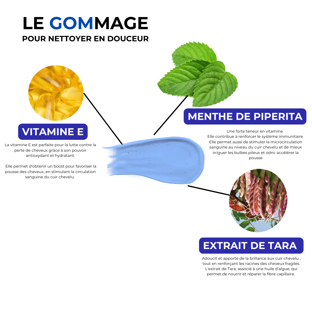 GOMMAGE ANTI-PÉLLICULAIRE